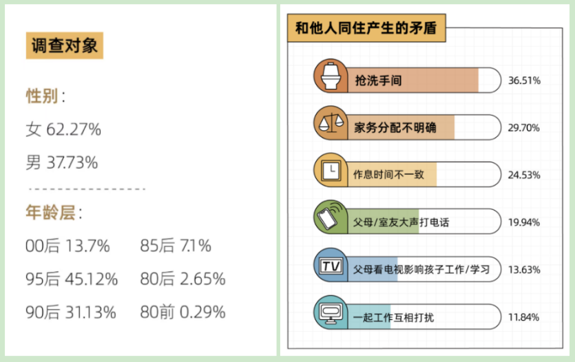 旧卫生间翻新最佳方案